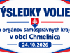 Výsledky volieb do orgánov samosprávnych krajov v obci Chmeľnica 24.10.2026
